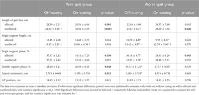 Laser-light cueing shoes with integrated foot pressure and inertial sensing for investigating the impact of visual cueing on gait characteristics in Parkinson’s disease individuals